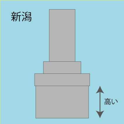お墓(新潟)