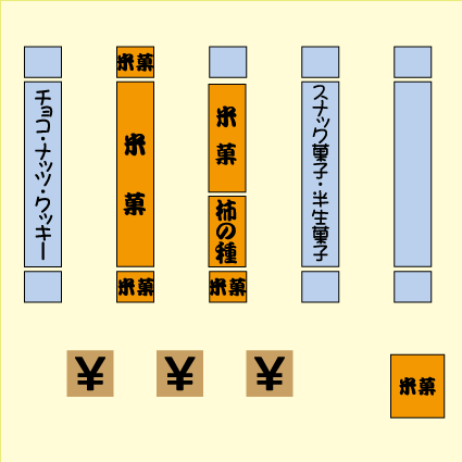 米菓売り場ｗ