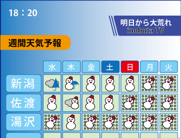 新潟の天気予報1w