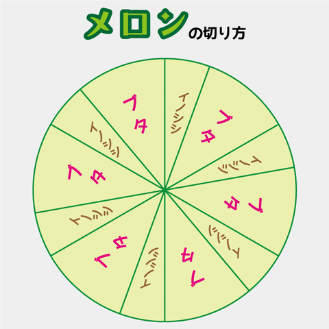 メロン