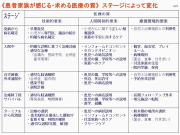 良い医療チャート