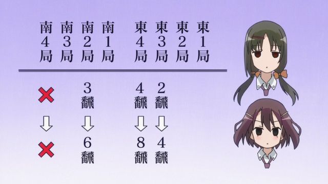 4月16日は白水哩部長の誕生日ばい まいたんイェイ 近代麻雀漫画生活 4月16日は白水哩部長の誕生日ばい まいたんイェイ 近代麻雀漫画生活