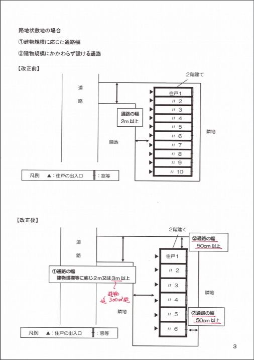 東京都建築安全条例改正 長屋規制 不動産コンサル猪俣淳 猪俣淳の不動産投資にまつわる１００の話 プラス