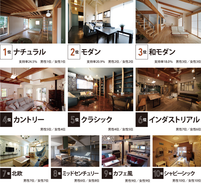 ロケーション 外観 内装 不動産コンサル猪俣淳 猪俣淳の不動産投資にまつわる１００の話 プラス