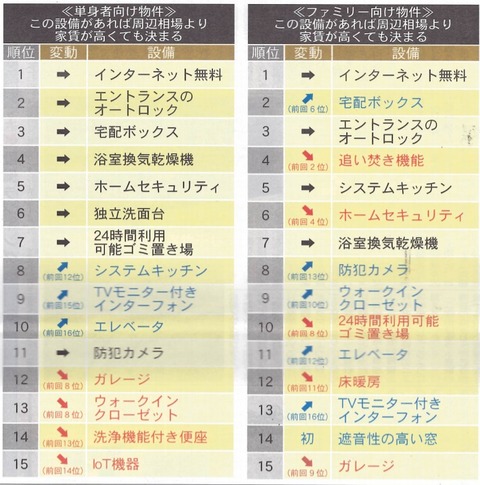 この設備があれば高くても決まる