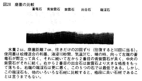 和硯 硯石 蒼龍石⑦ 流れる雲のような石紋 和硯 硯石