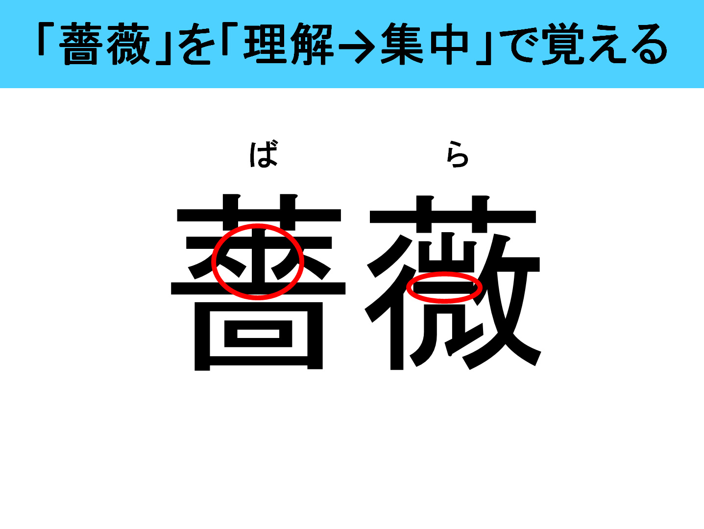楽しく記憶できるスライド 記憶法 東京校ブログ