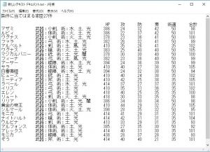 ディスノミアのサガ速報