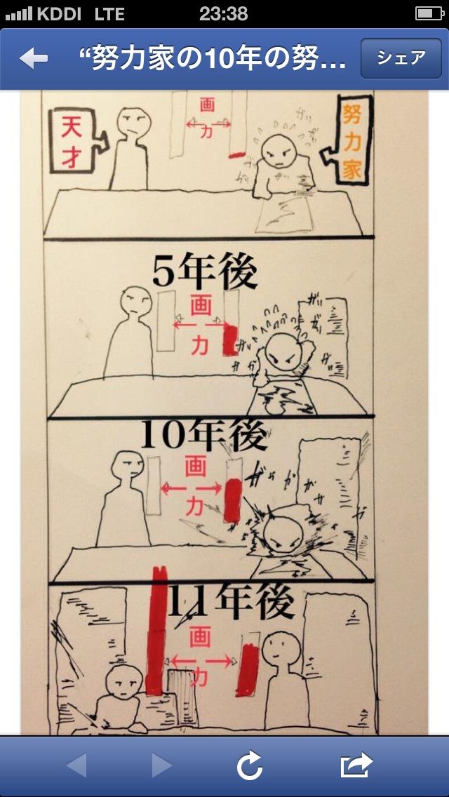 天才と努力家の差 目で聴き 耳でミルミル 天才と努力家の差 目で聴き 耳でミルミル