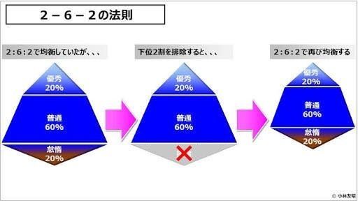 2 6 2の法則 目で聴き 耳でミルミル