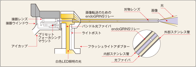 モリテックス ボアスコープ(硬性鏡) 先端径2.4 : 検査カメラ モリテックス ボアスコープ(硬性鏡) 先端径2.4 : 検査カメラ