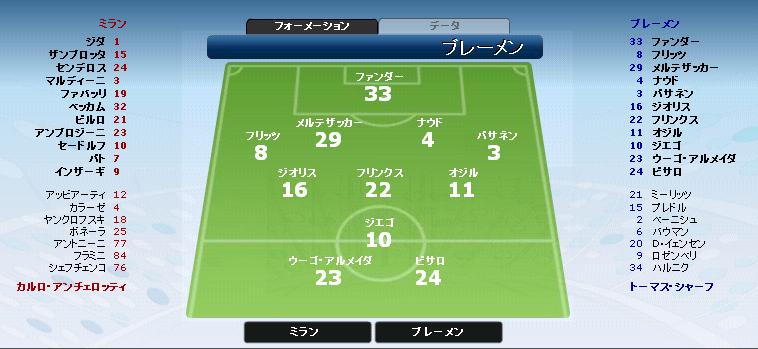 Acミラン 2 2 ブレーメン Uefaカップ Ariaを聴きながら