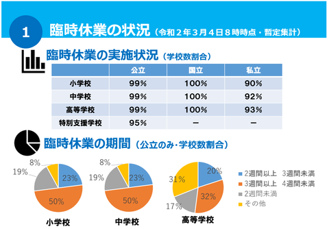 文部科学省の集計(2020年3月4日8時時点)