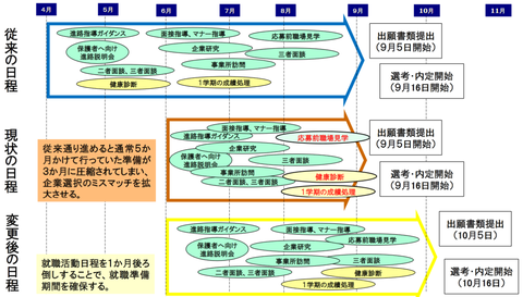 厚労省ホームページ資料