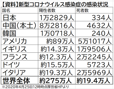 新コロ感染者数厚労省まとめ25日12時時点