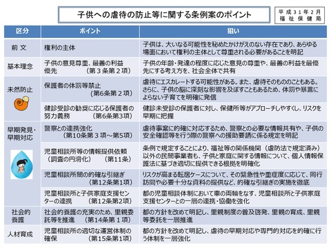 福祉保健局資料１