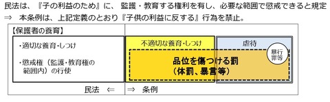 福祉保健局資料２ トリミング