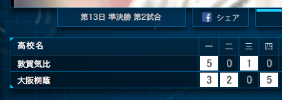 48