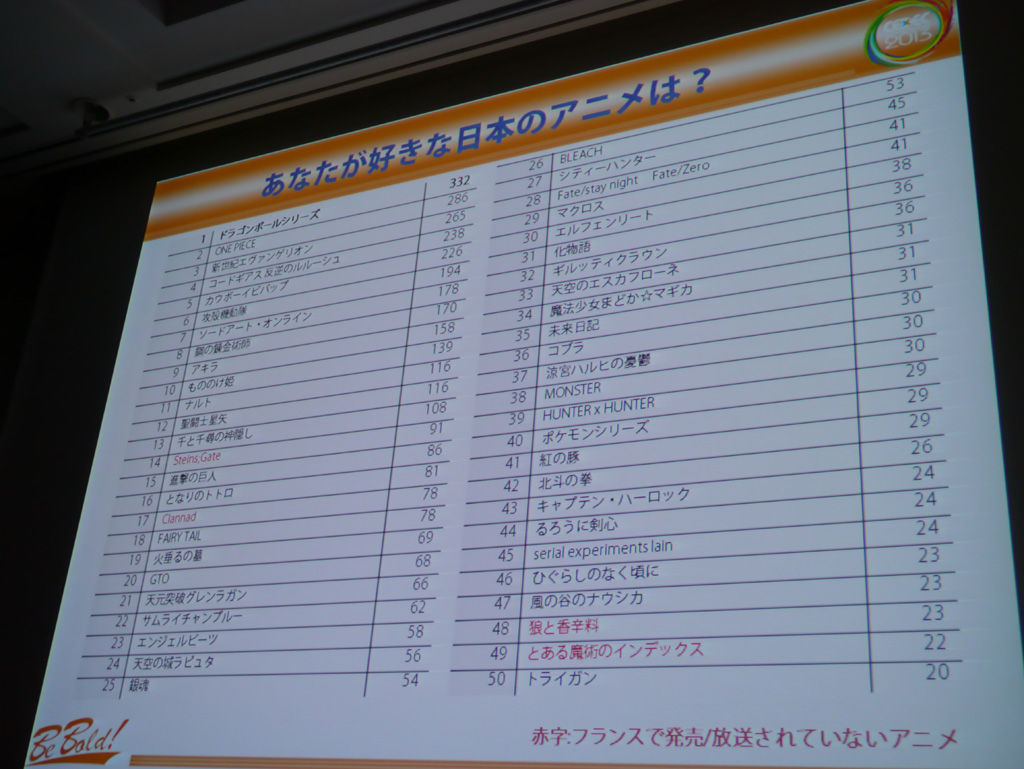 ギルッティクラウン 豚の日常