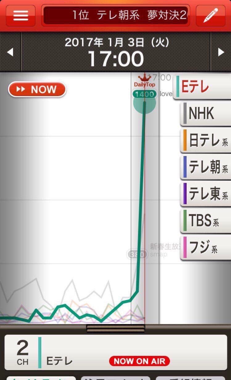 ウィークロー 豚の日常