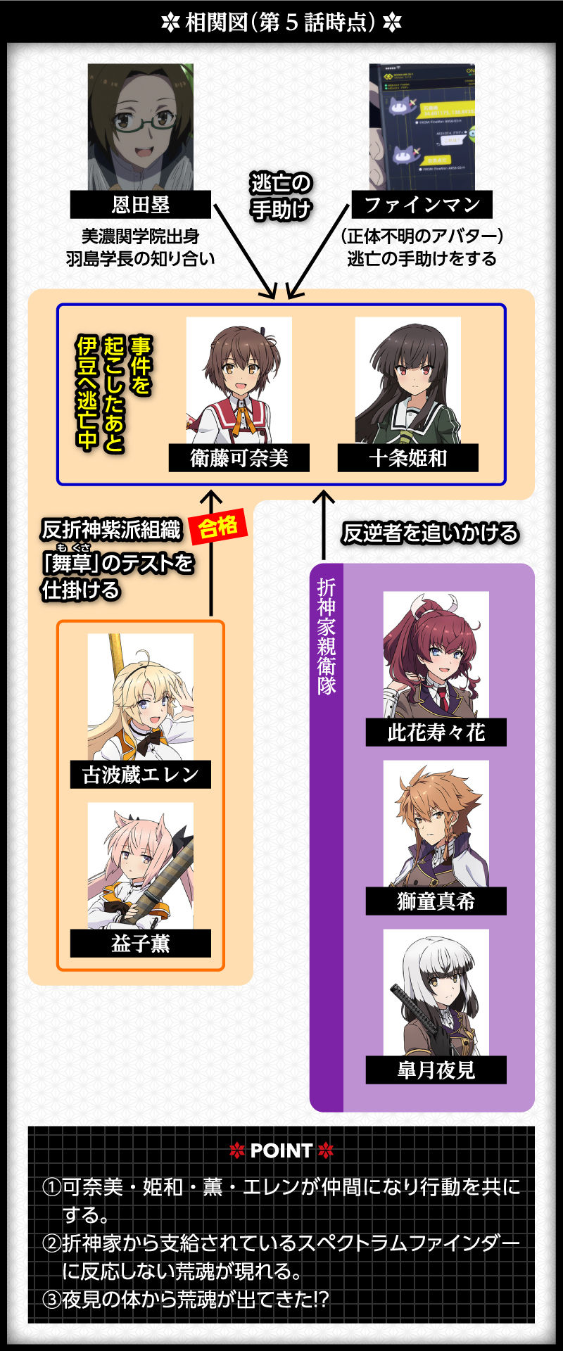 豚の日常 18年02月 豚の日常 18年02月