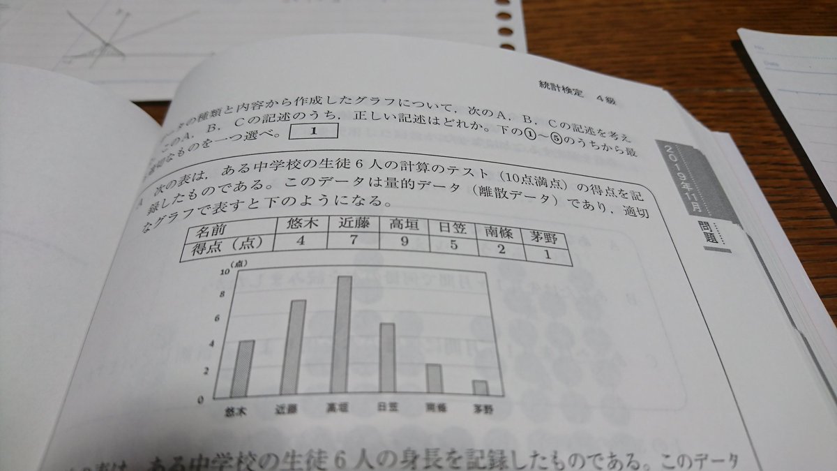 豚の日常 豚の日常