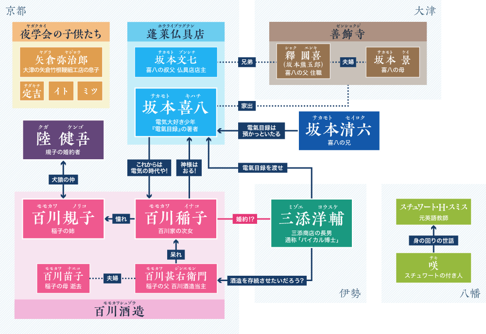 豚の日常