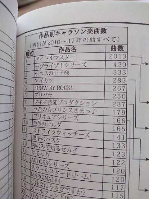 ダイおじ 豚の日常