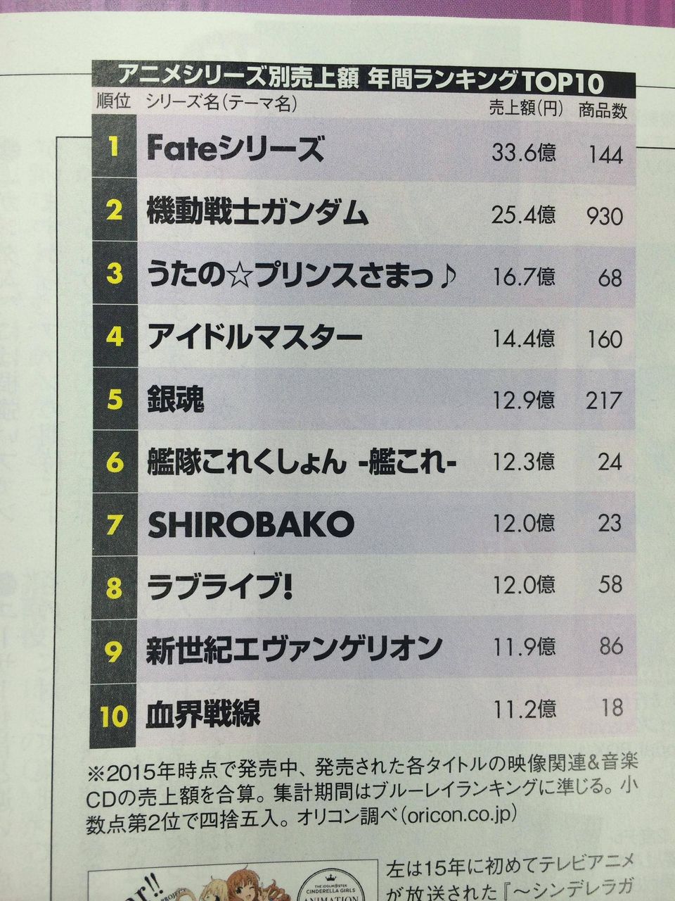 豚の日常 15年12月