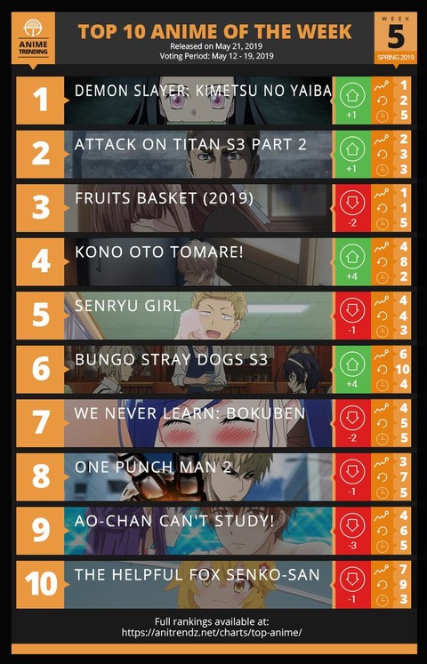 コミックランキング売り上げ議論スレpart356 無断転載禁止 C 2ch Net