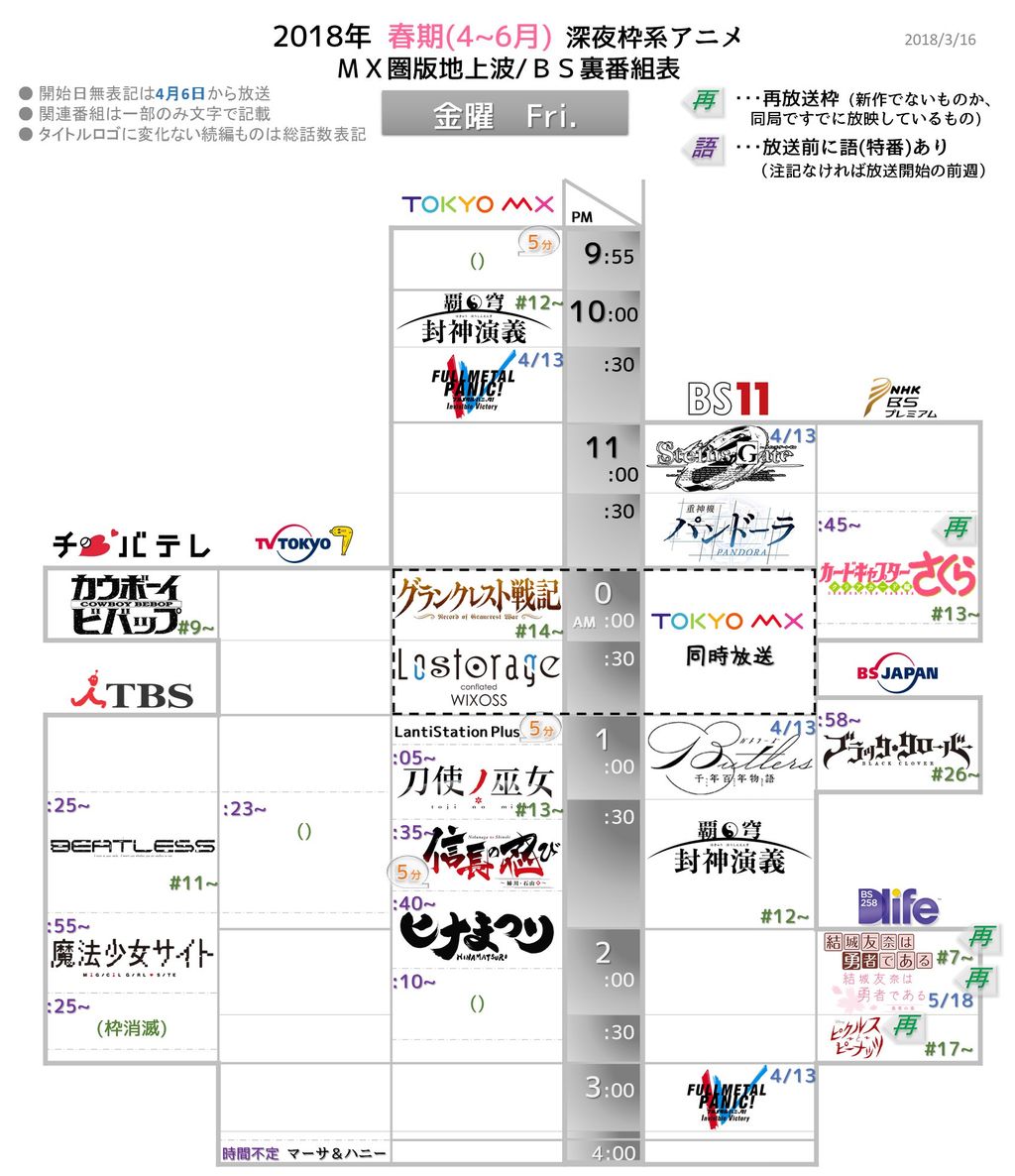 豚の日常 18年03月17日 豚の日常 18年03月17日