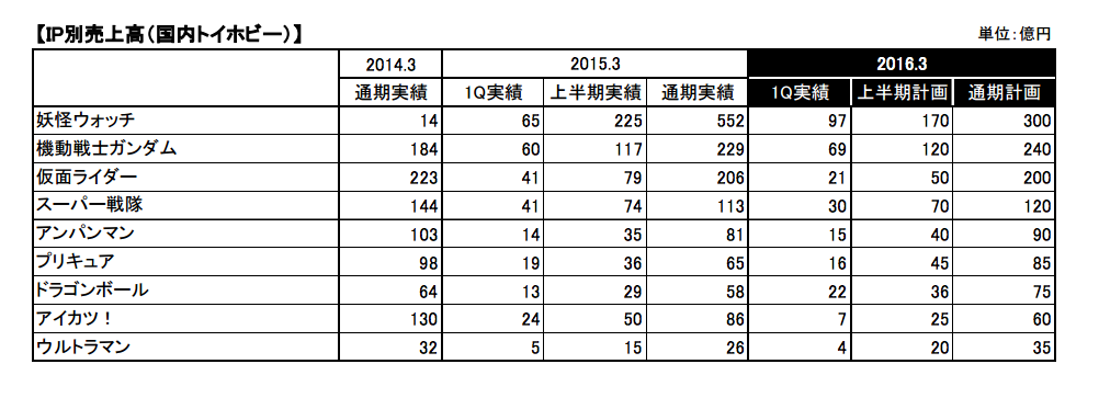 何か一話飛ばしたような気がする 豚の日常