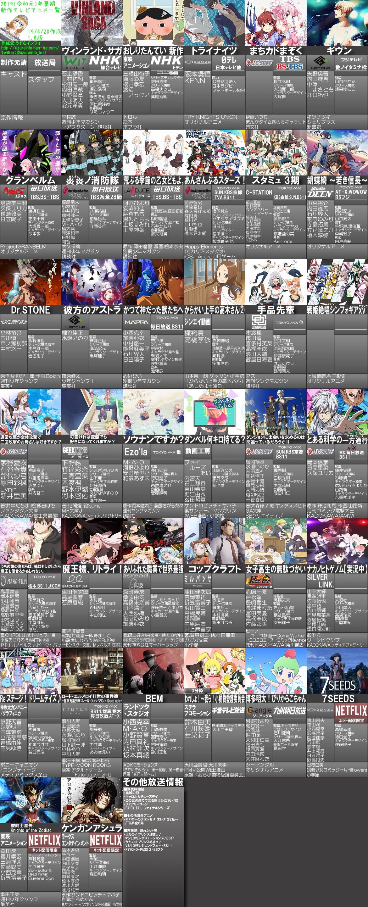 逆転できてない 豚の日常