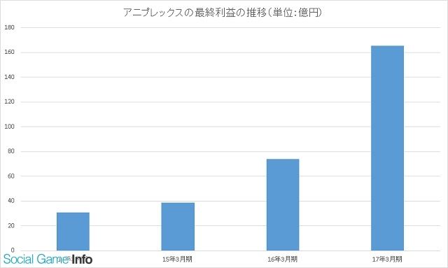 あ 豚の日常 あ 豚の日常