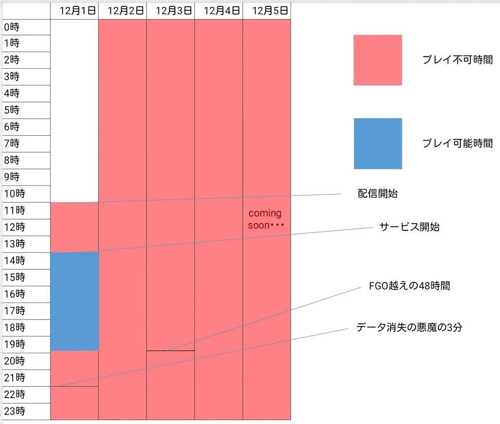 豚の日常 15年12月