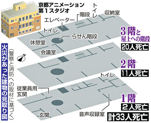 つまり鉄アレイは 豚の日常