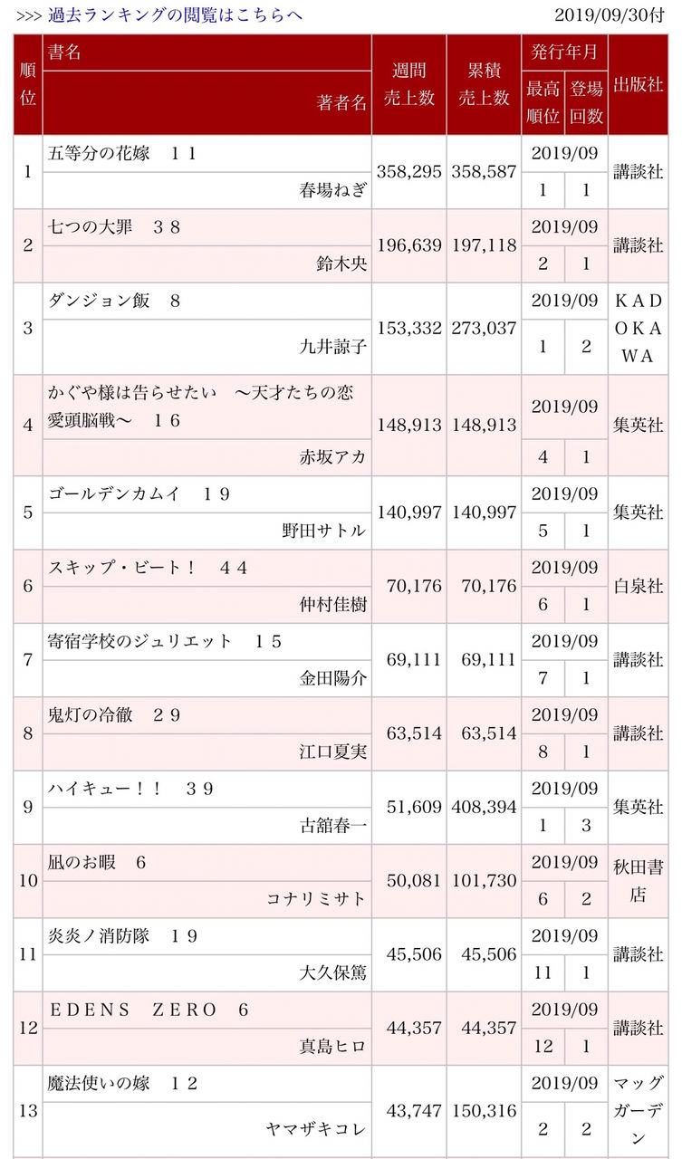16歳に引き上げ 豚の日常 16歳に引き上げ 豚の日常