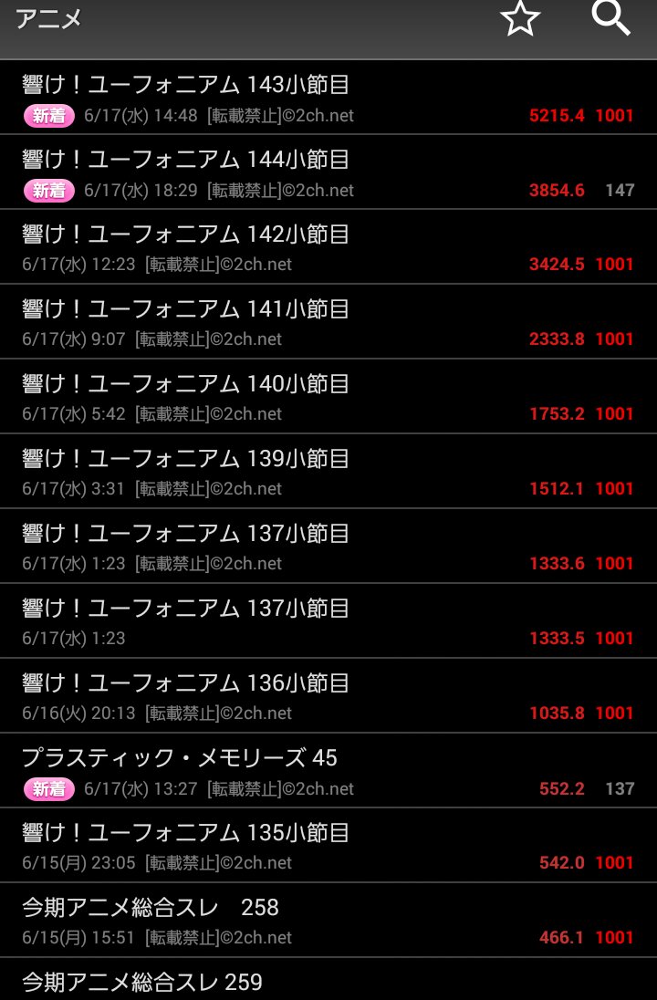 豚の日常 15年06月