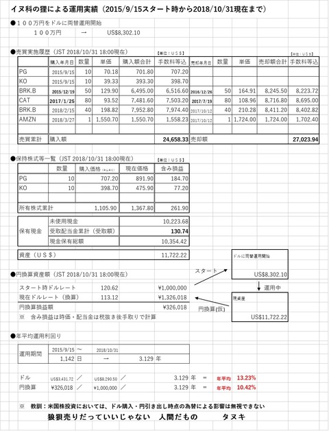 20181031_運用実績