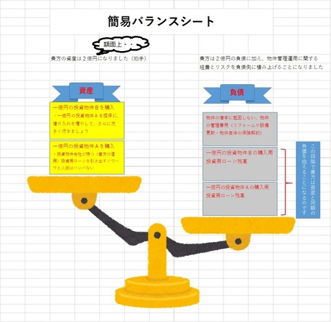 資産以上の負債