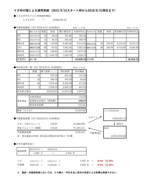 20180831_運用結果