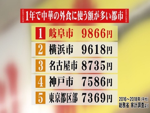 町中華