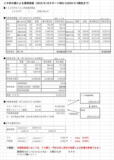 20190303_運用実績