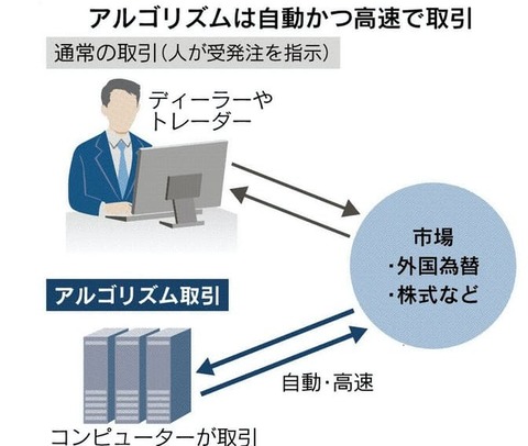 アルゴリズム