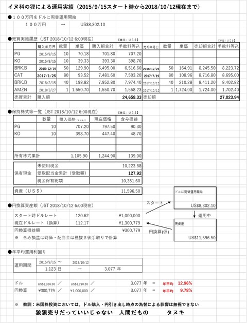 20181012_運用実績