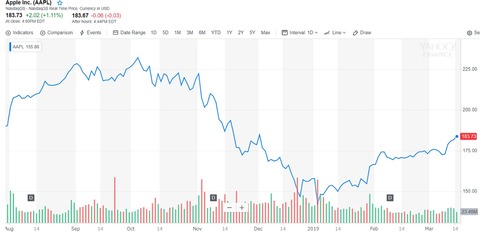 20190315_AAPL