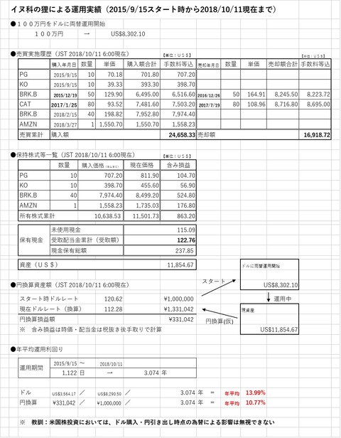 20181011運用実績