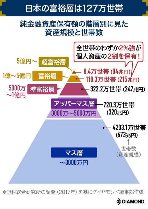 野村総研ピラミッド