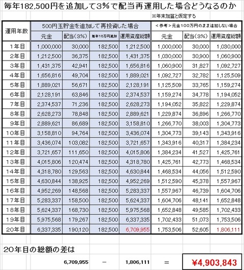 20180827_複利資料