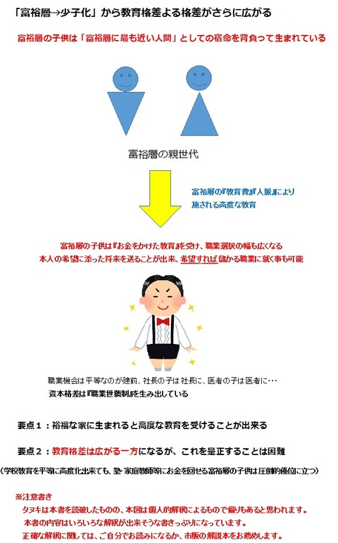 教育格差の図③